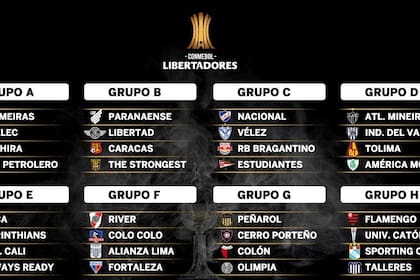 Los grupos de la Copa Libertadores 2022
