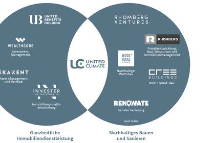 Organizational chart of the two founding companies of the joint venture (Graphic: Business Wire)